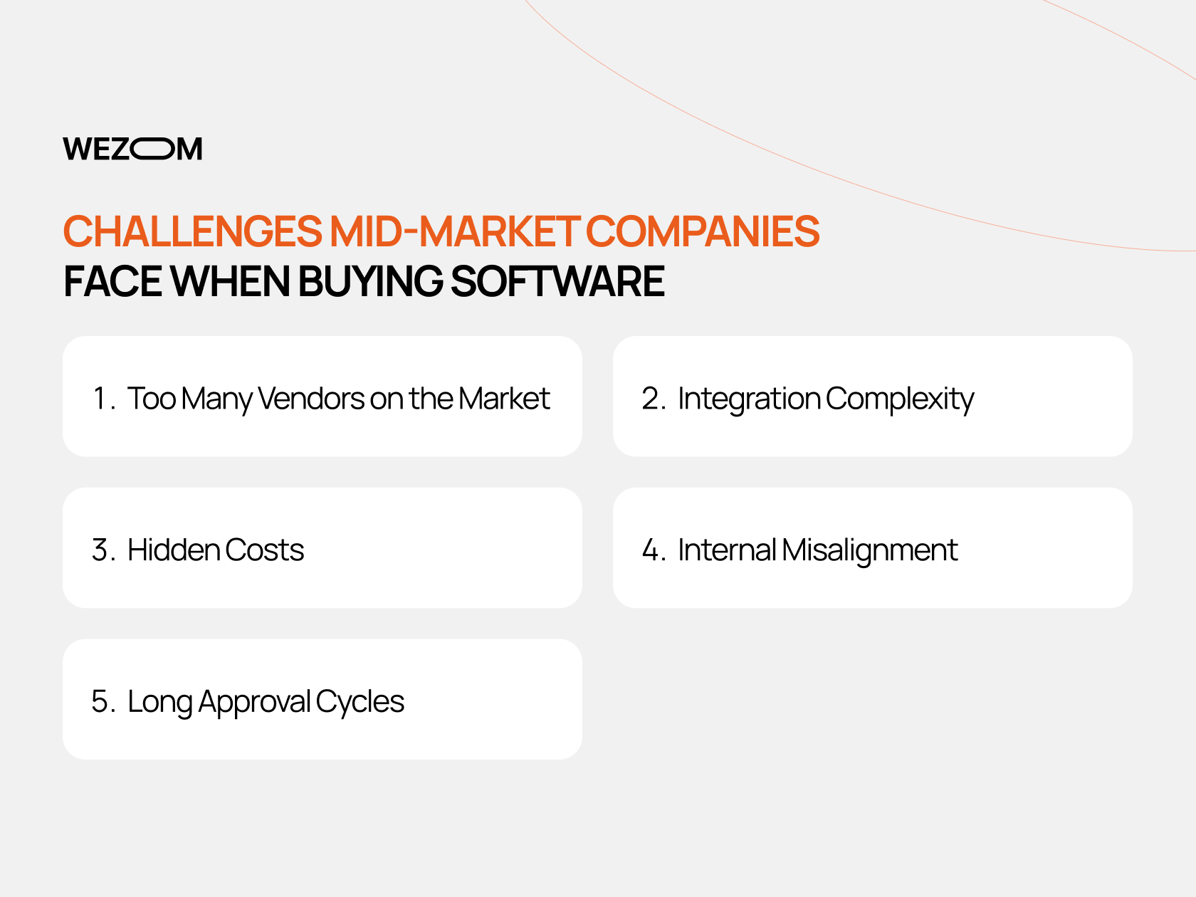 Common software procurement process challenges for mid-market companies during vendor selection software evaluation
